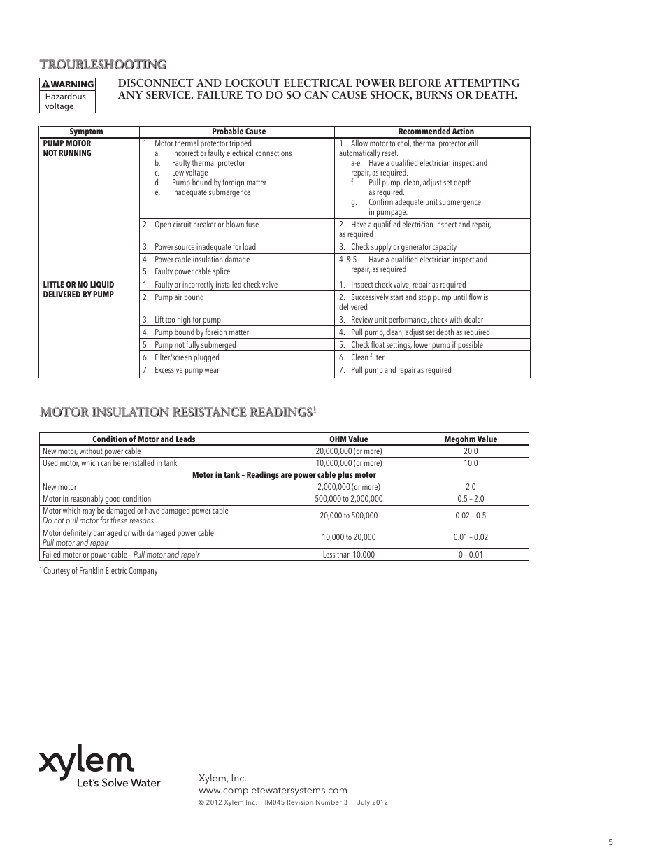 Motor insulation resistance readings, Troubleshooting | Xylem IM045 R03 High Head Effluent Pumps User Manual | Page 5 / 16