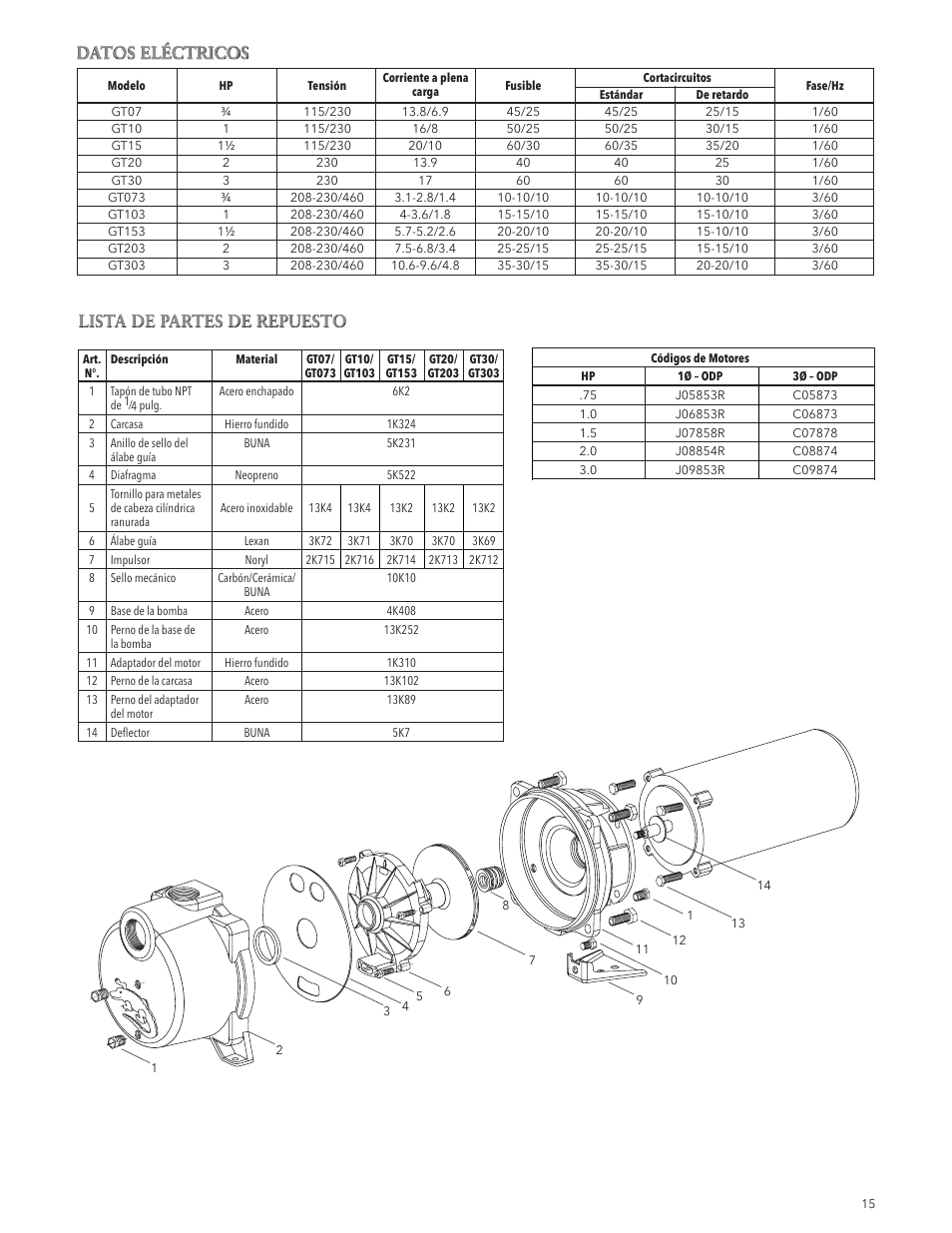 Datos eléctricos, Lista de partes de repuesto | Xylem IM049 R05 IRRI-GATOR Self Priming Model GT User Manual | Page 15 / 24