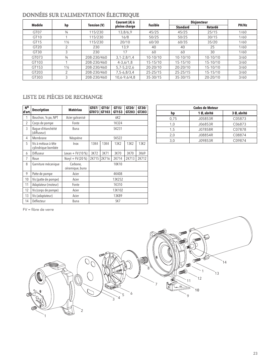 Données sur l’alimentation électrique, Liste de pièces de rechange | Xylem IM049 R05 IRRI-GATOR Self Priming Model GT User Manual | Page 23 / 24