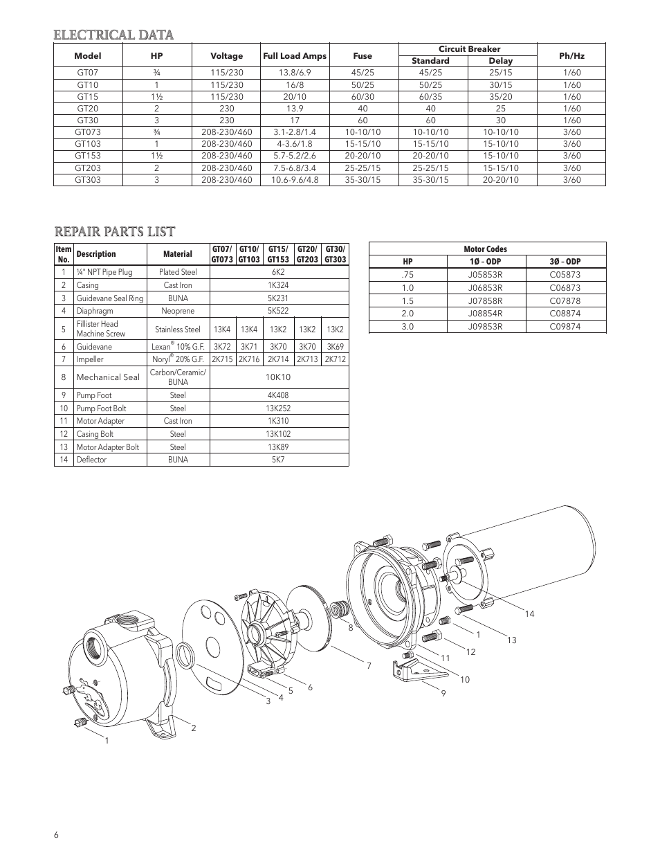 Electrical data, Repair parts list | Xylem IM049 R05 IRRI-GATOR Self Priming Model GT User Manual | Page 6 / 24