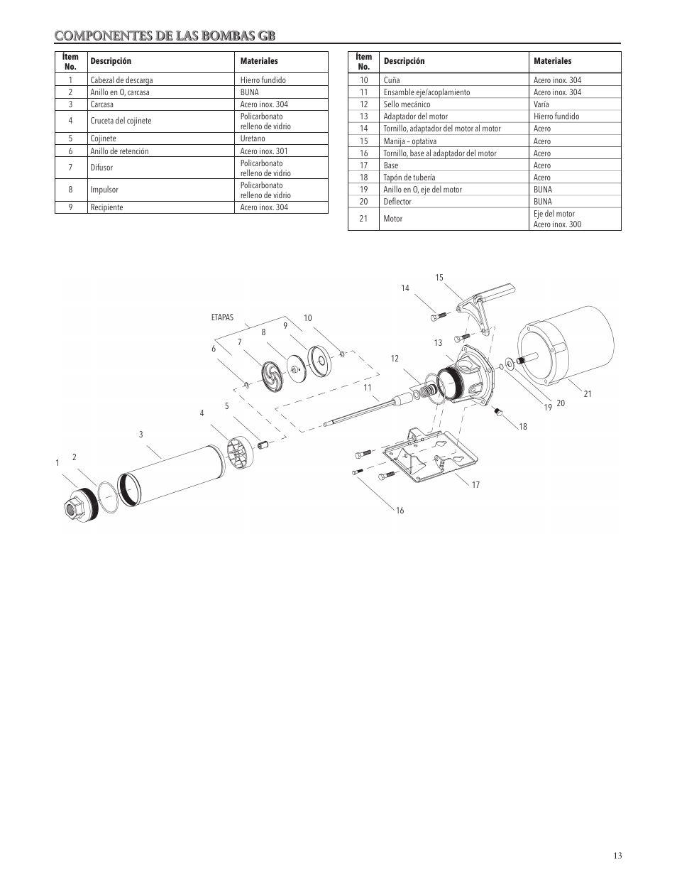 Componentes de las bombas gb | Xylem IM055 R03 MODEL GB User Manual | Page 13 / 24