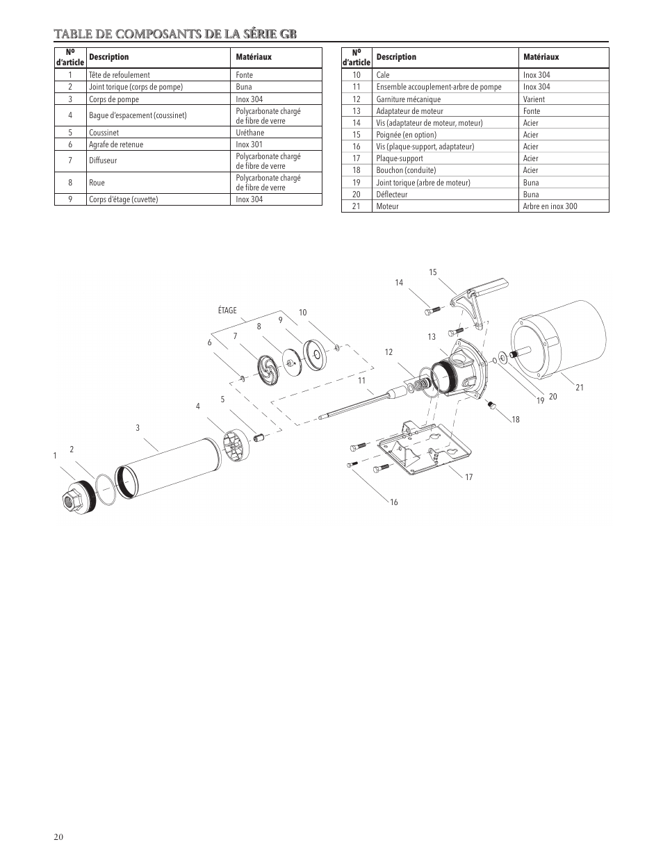 Table de composants de la série gb | Xylem IM055 R03 MODEL GB User Manual | Page 20 / 24