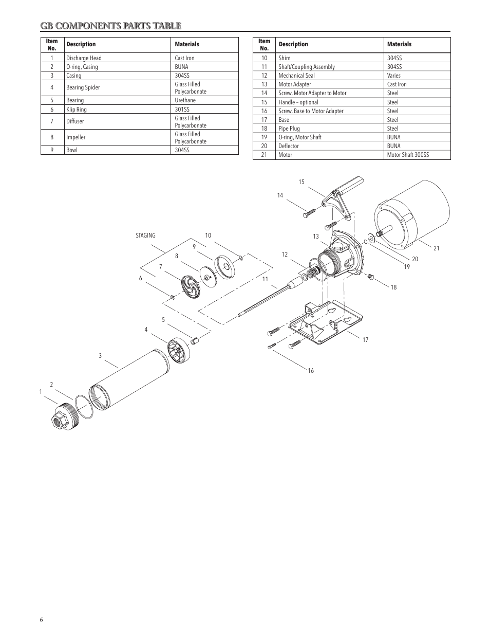 Gb components parts table | Xylem IM055 R03 MODEL GB User Manual | Page 6 / 24