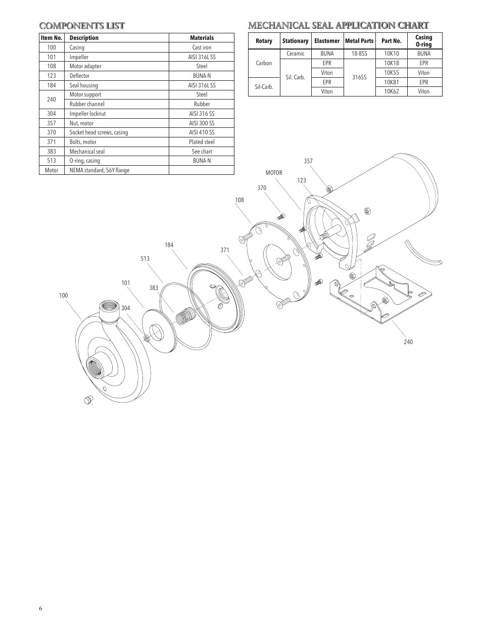 Components list, Mechanical seal application chart | Xylem IM060 R03 Model MCC User Manual | Page 6 / 24