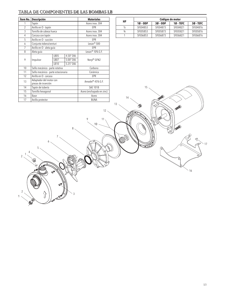 Tabla de componentes de las bombas lb | Xylem IM064 R05 Model LB User Manual | Page 13 / 24