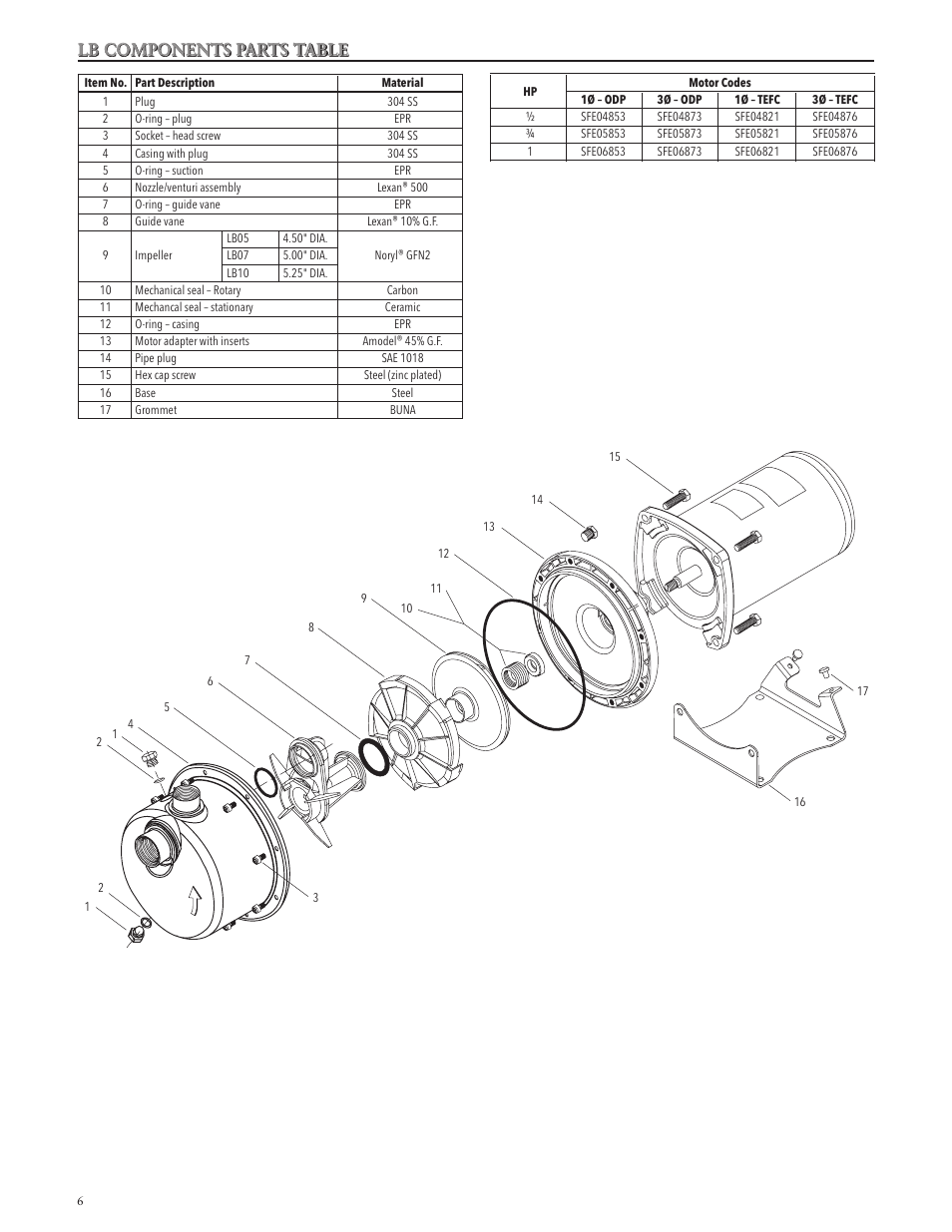 Lb components parts table | Xylem IM064 R05 Model LB User Manual | Page 6 / 24