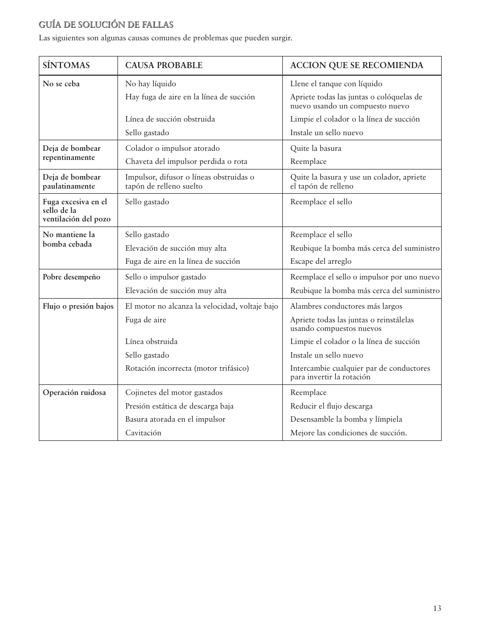 Xylem IM078 Marlow Series 20EVP User Manual | Page 13 / 24