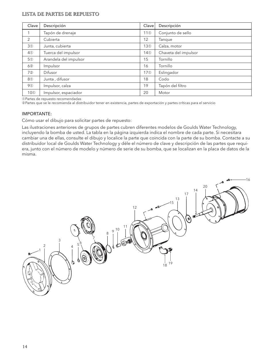 Lista de partes de repuesto | Xylem IM078 Marlow Series 20EVP User Manual | Page 14 / 24
