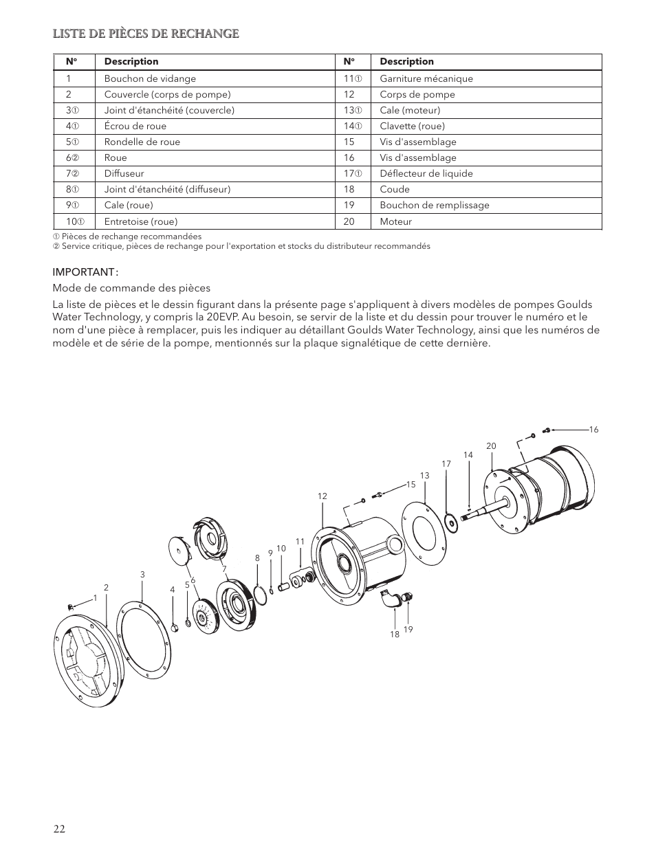 Liste de pièces de rechange | Xylem IM078 Marlow Series 20EVP User Manual | Page 22 / 24
