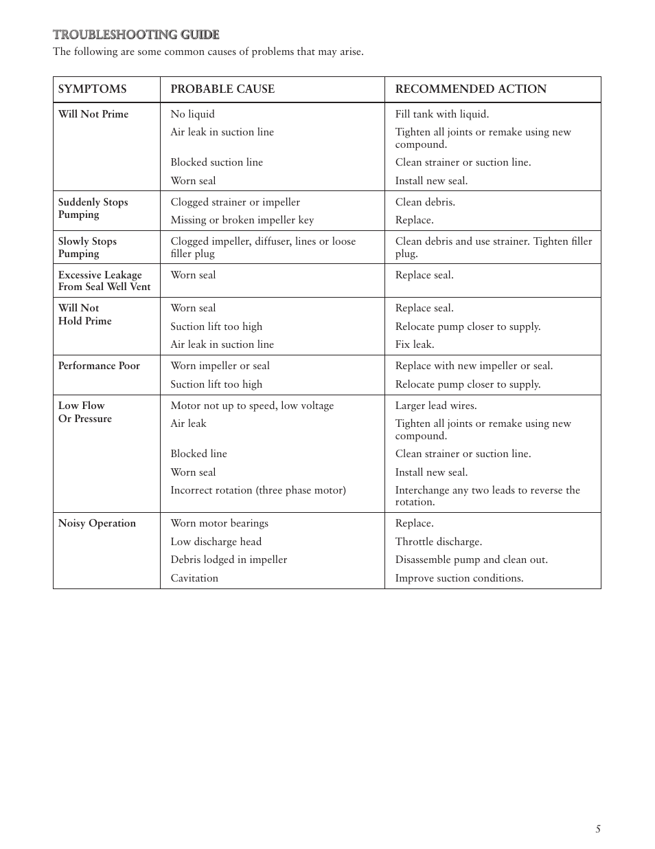 Xylem IM078 Marlow Series 20EVP User Manual | Page 5 / 24