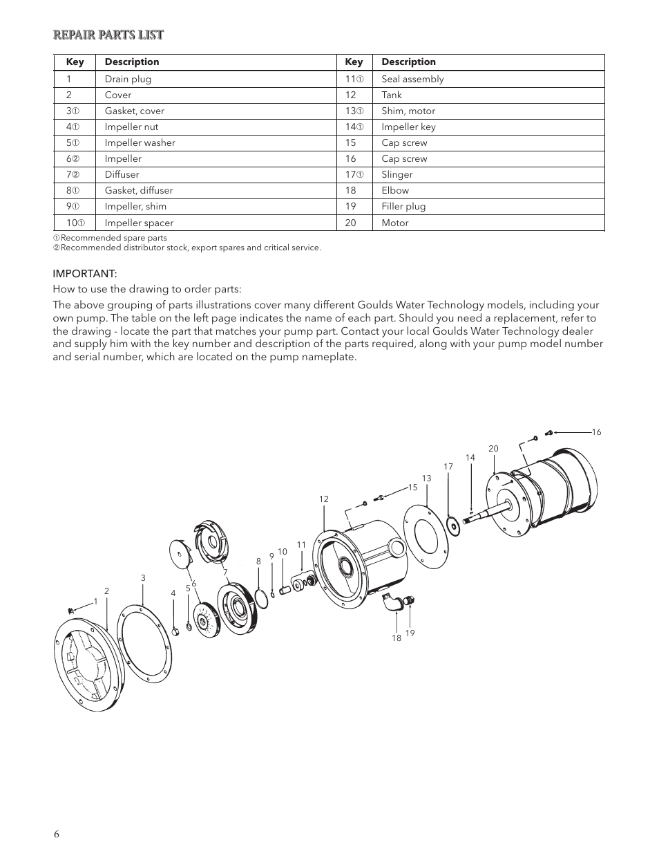 Repair parts list | Xylem IM078 Marlow Series 20EVP User Manual | Page 6 / 24