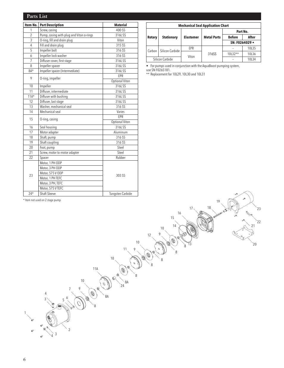 Parts list | Xylem IM083 R05 Model HMS User Manual | Page 6 / 24