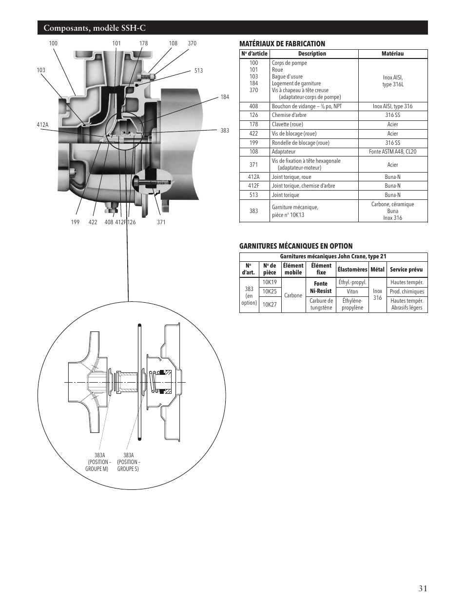 Composants, modèle ssh-c | Xylem IM084 R05 SSH-C and SSH-F User Manual | Page 31 / 36