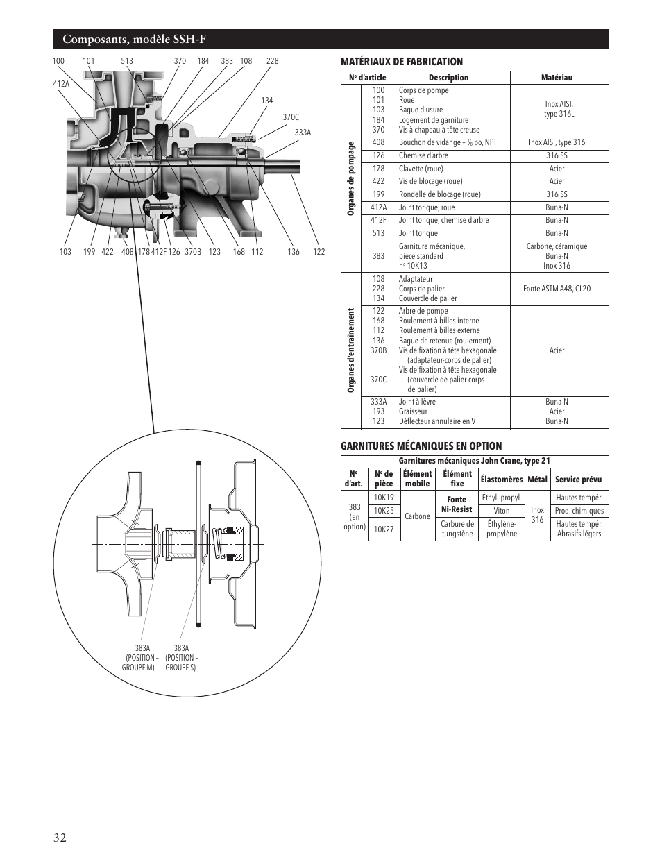 Composants, modèle ssh-f | Xylem IM084 R05 SSH-C and SSH-F User Manual | Page 32 / 36