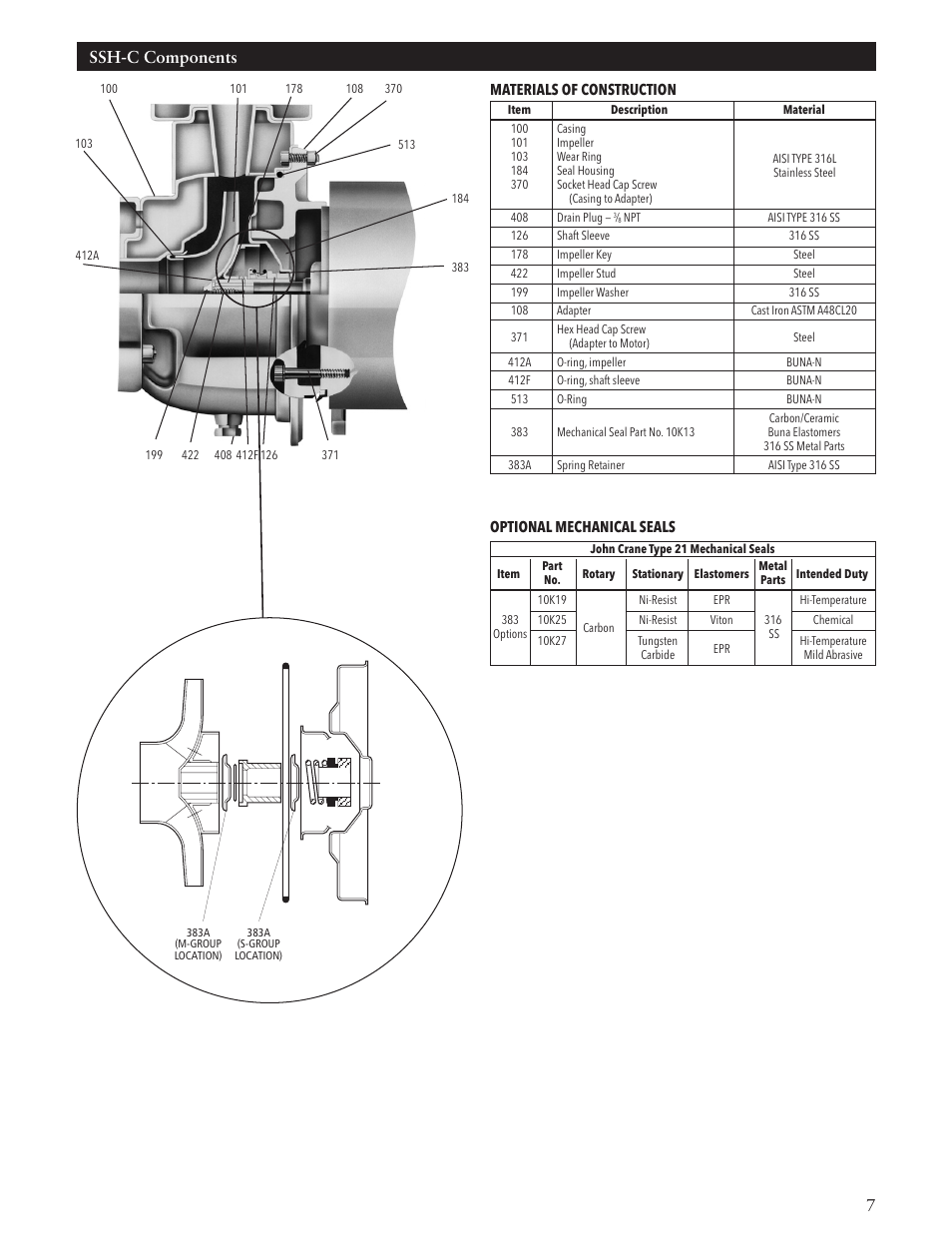 Ssh-c components | Xylem IM084 R05 SSH-C and SSH-F User Manual | Page 7 / 36