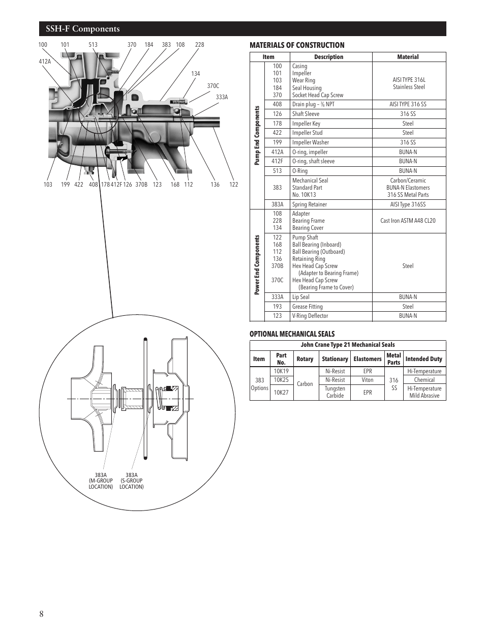 Ssh-f components | Xylem IM084 R05 SSH-C and SSH-F User Manual | Page 8 / 36