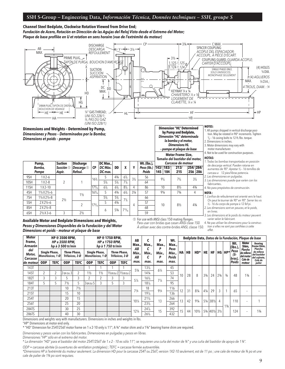 Xylem IM084 R05 SSH-C and SSH-F User Manual | Page 9 / 36