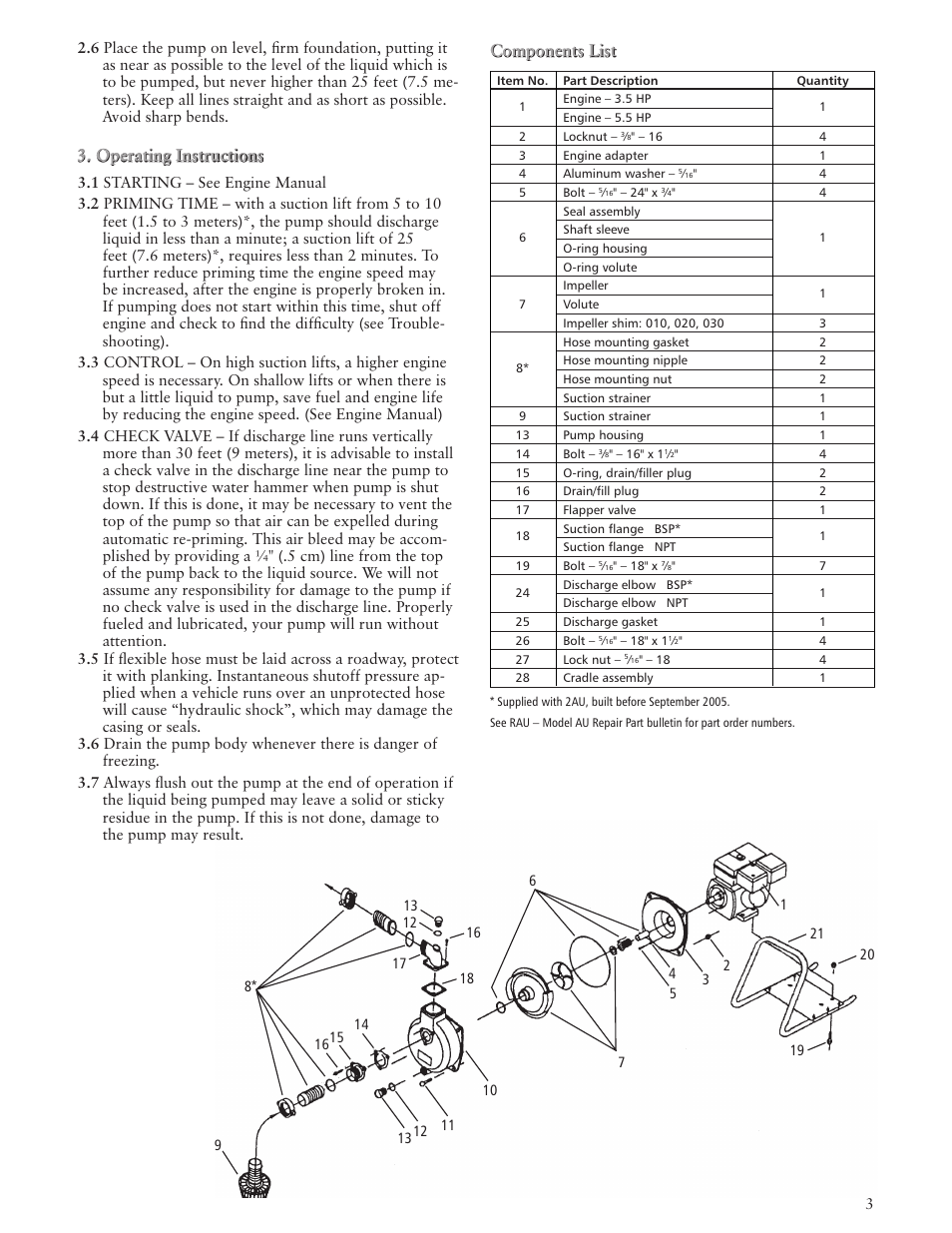 Components list, Operating instructions | Xylem IM085 R03 2AUW/3AUW User Manual | Page 3 / 12