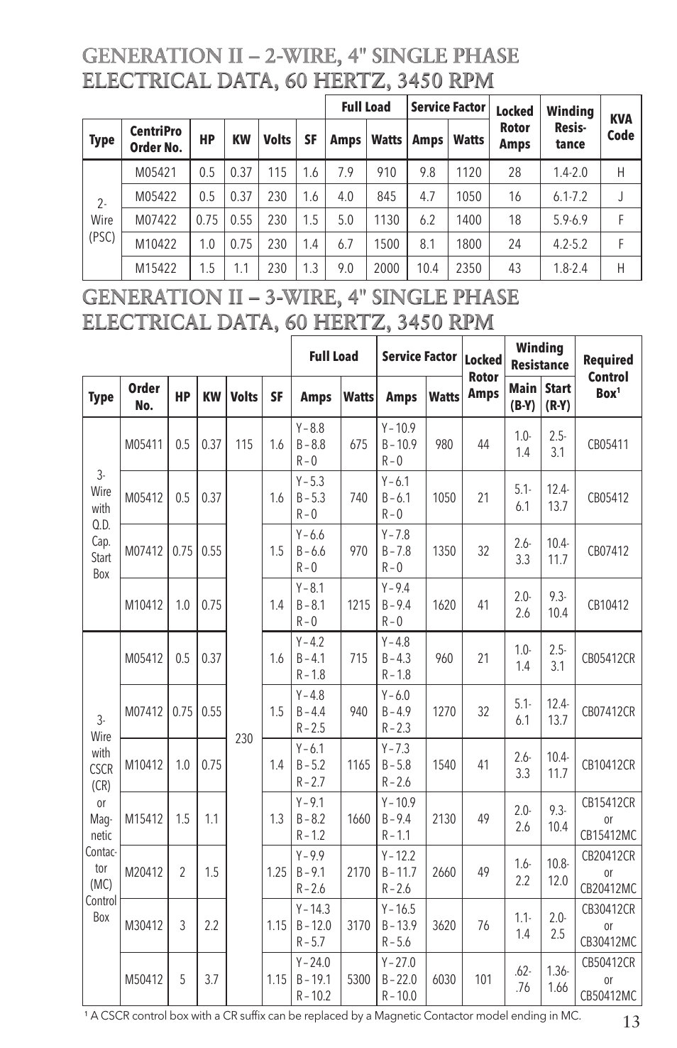 Xylem IM096 R07 4 Submersible Pumps User Manual | Page 13 / 68