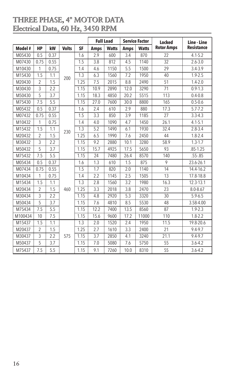 Xylem IM096 R07 4 Submersible Pumps User Manual | Page 16 / 68