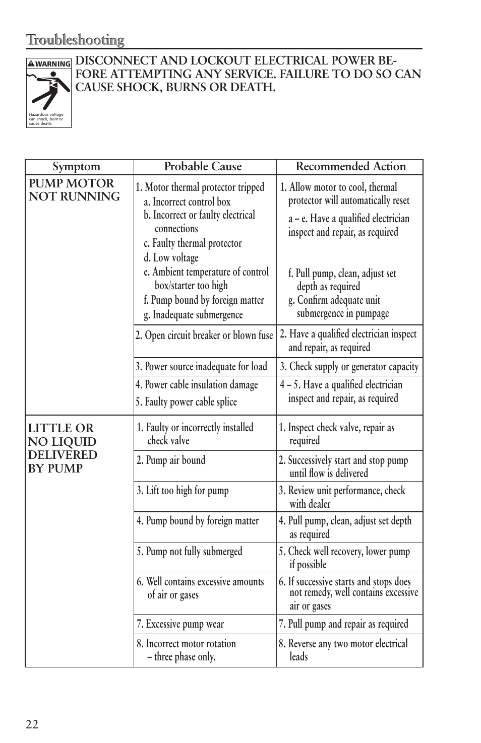 Troubleshooting | Xylem IM096 R07 4 Submersible Pumps User Manual | Page 22 / 68