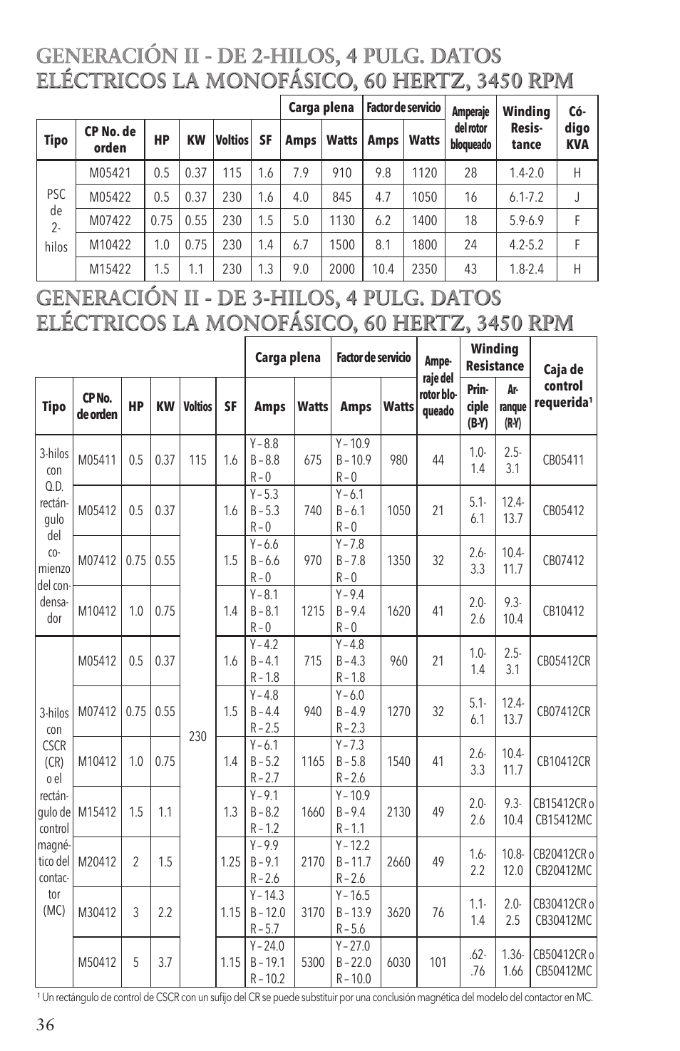 Xylem IM096 R07 4 Submersible Pumps User Manual | Page 36 / 68