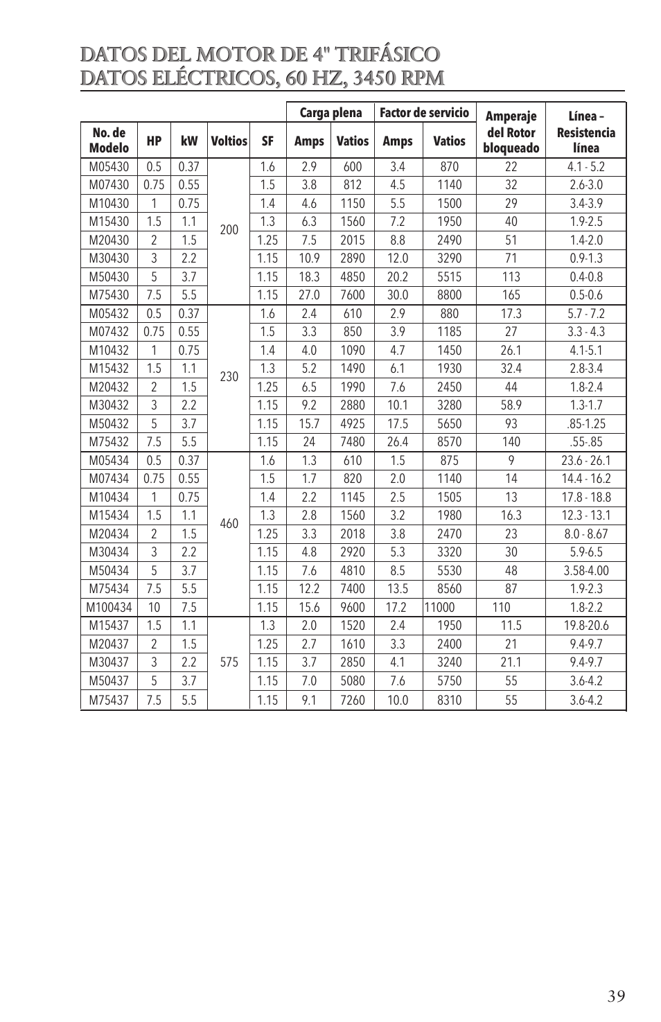 Xylem IM096 R07 4 Submersible Pumps User Manual | Page 39 / 68