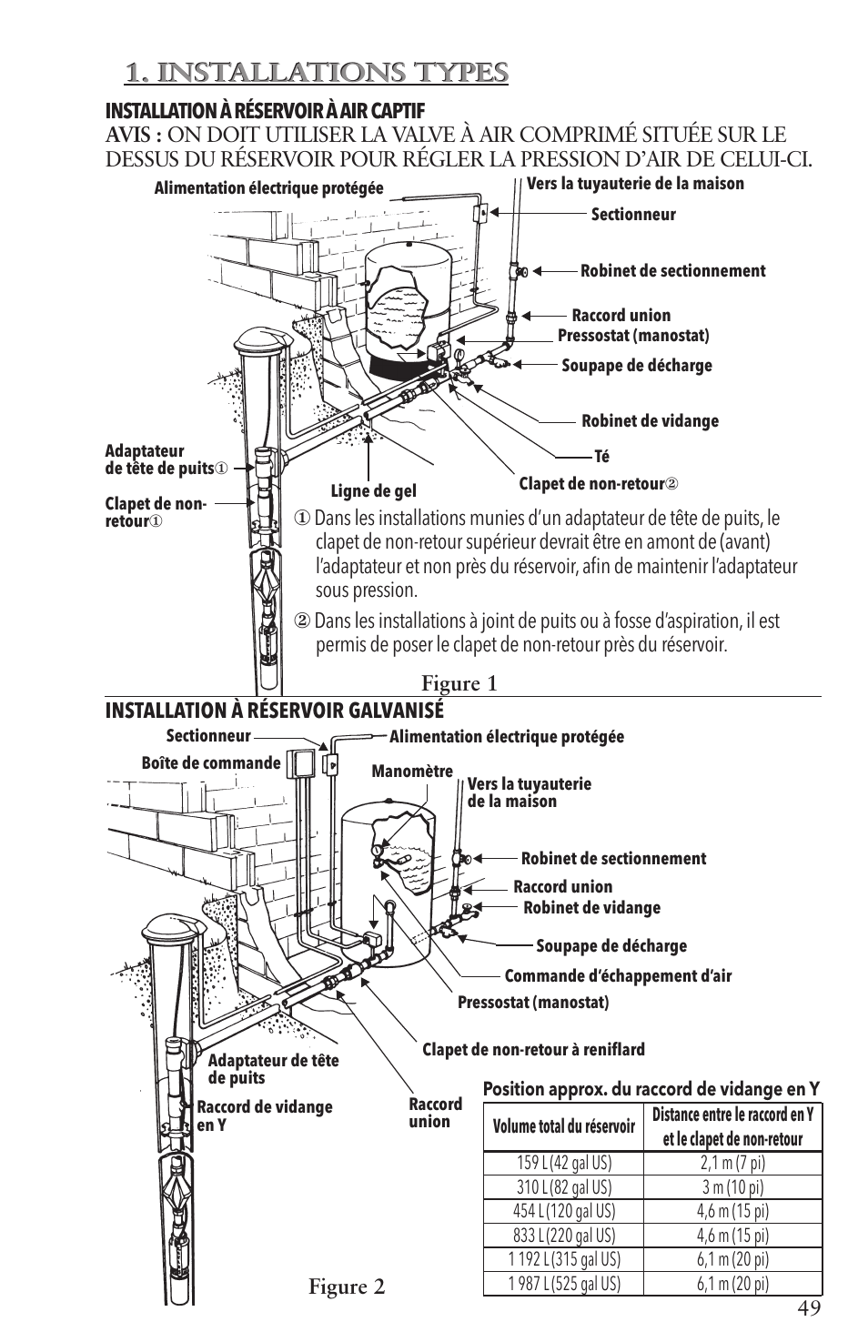 Installations types | Xylem IM096 R07 4 Submersible Pumps User Manual | Page 49 / 68