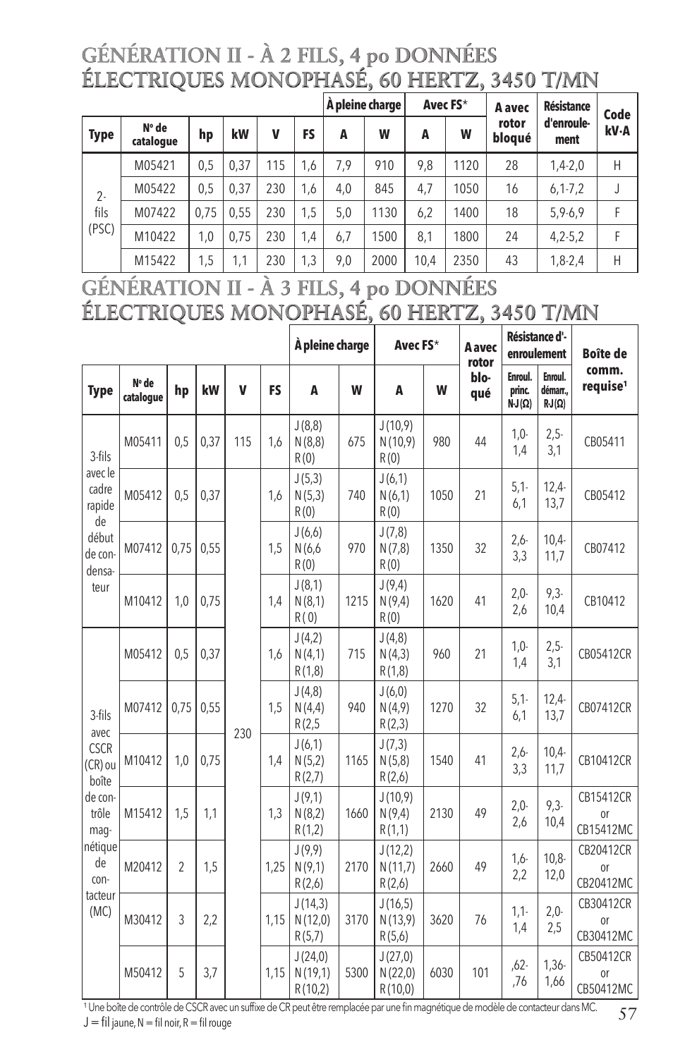 Xylem IM096 R07 4 Submersible Pumps User Manual | Page 57 / 68