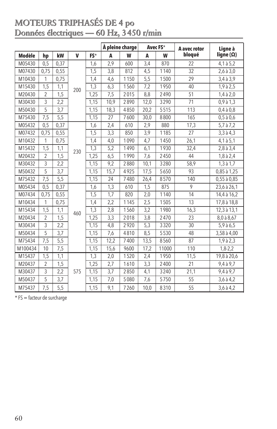 Xylem IM096 R07 4 Submersible Pumps User Manual | Page 60 / 68