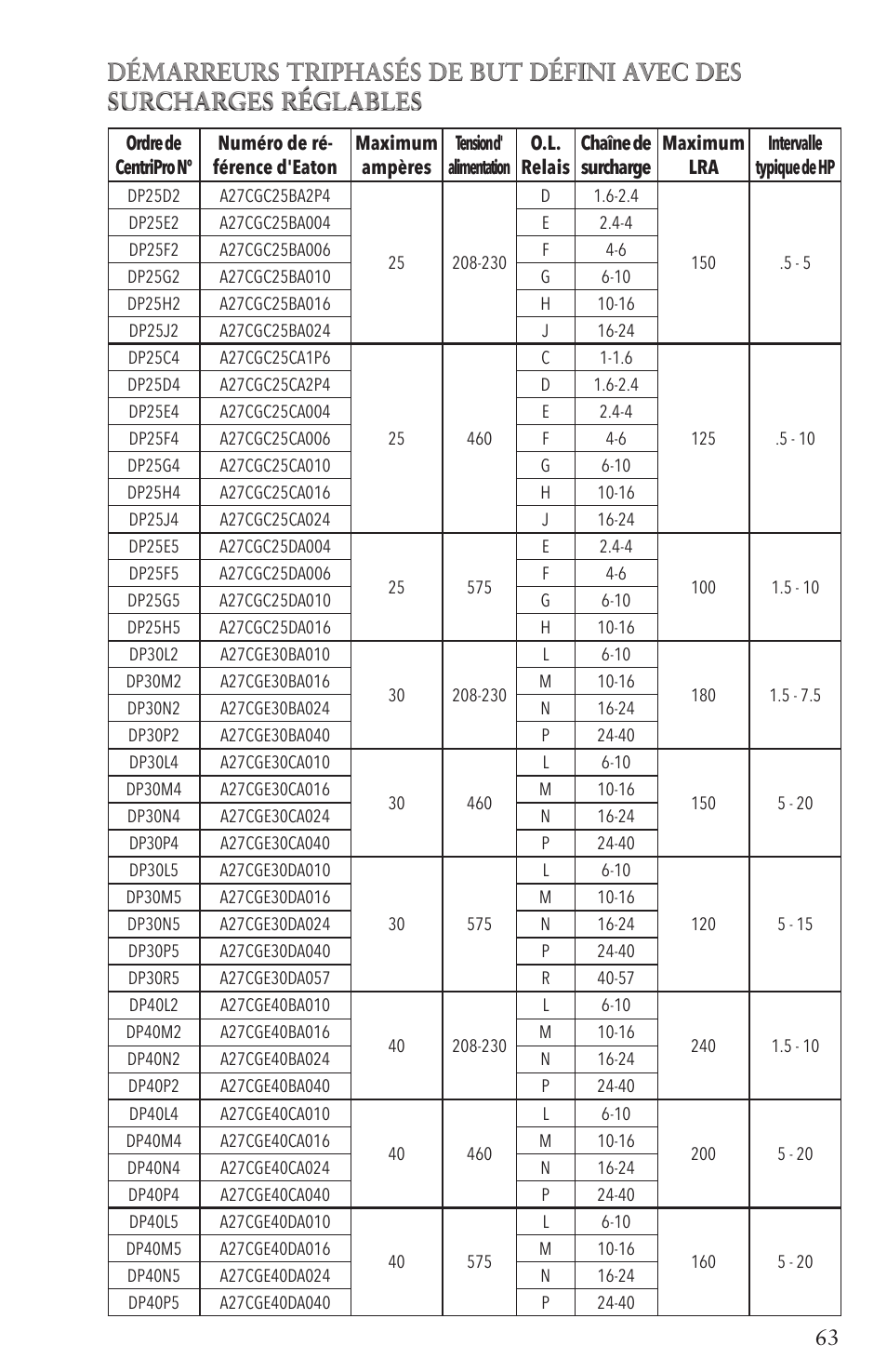 Xylem IM096 R07 4 Submersible Pumps User Manual | Page 63 / 68