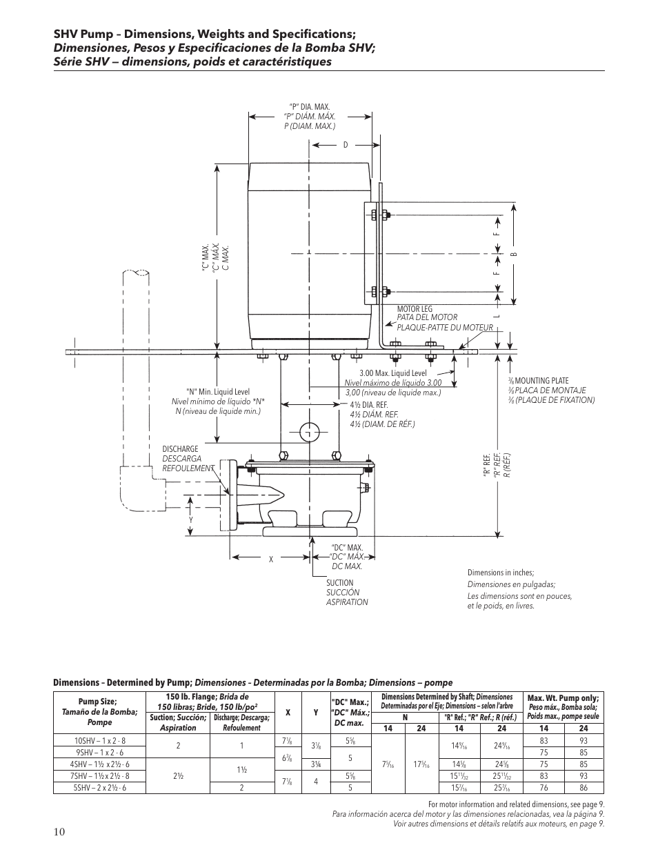 Xylem IM101 R04 MODELS SHV and NPV User Manual | Page 10 / 32