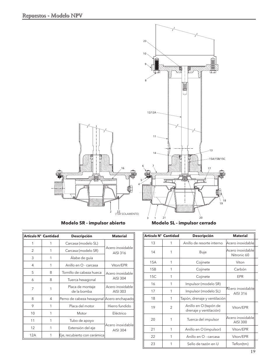 Repuestos - modelo npv | Xylem IM101 R04 MODELS SHV and NPV User Manual | Page 19 / 32