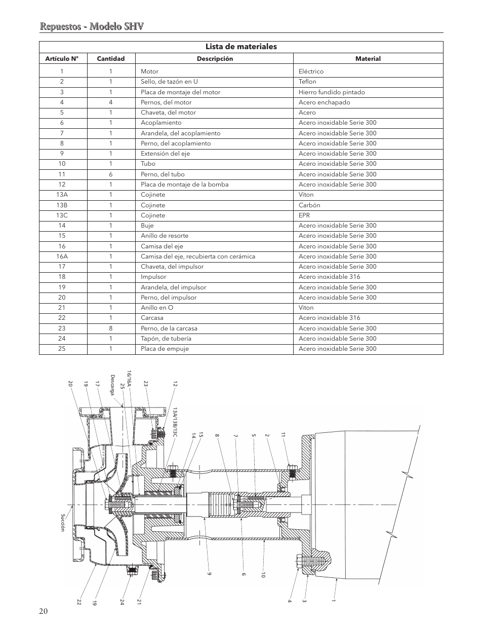 Repuestos - modelo shv | Xylem IM101 R04 MODELS SHV and NPV User Manual | Page 20 / 32