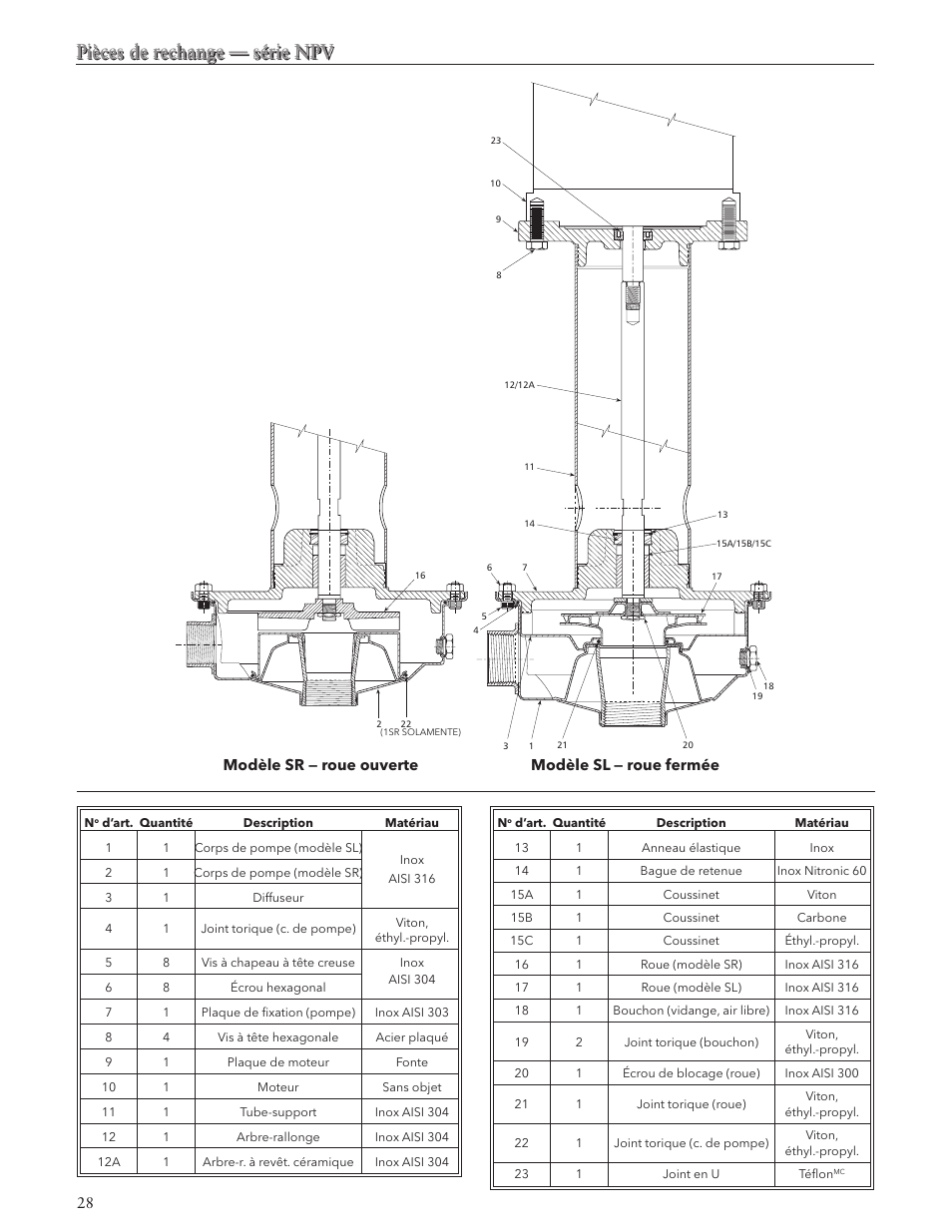 Pièces de rechange — série npv | Xylem IM101 R04 MODELS SHV and NPV User Manual | Page 28 / 32