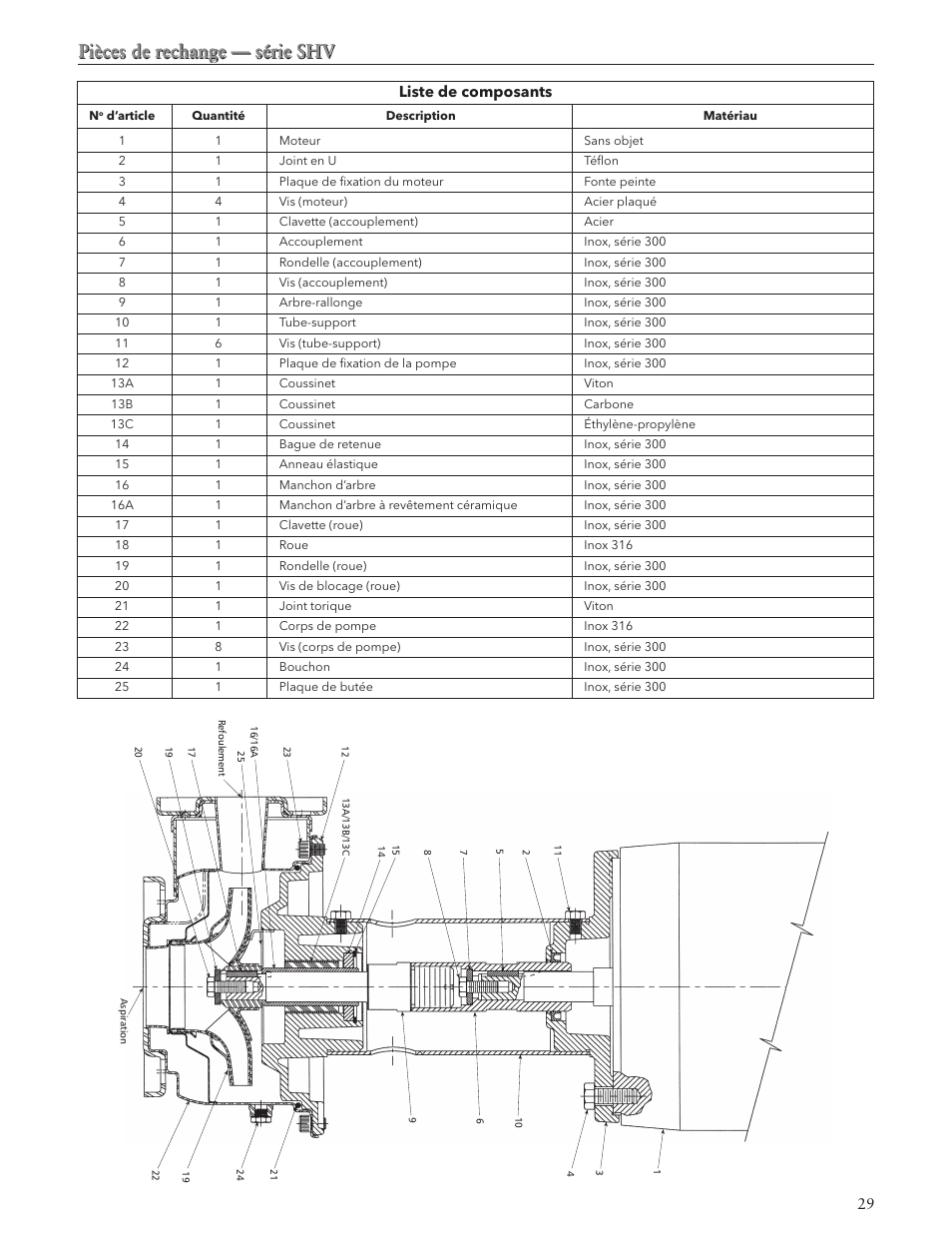Pièces de rechange — série shv | Xylem IM101 R04 MODELS SHV and NPV User Manual | Page 29 / 32