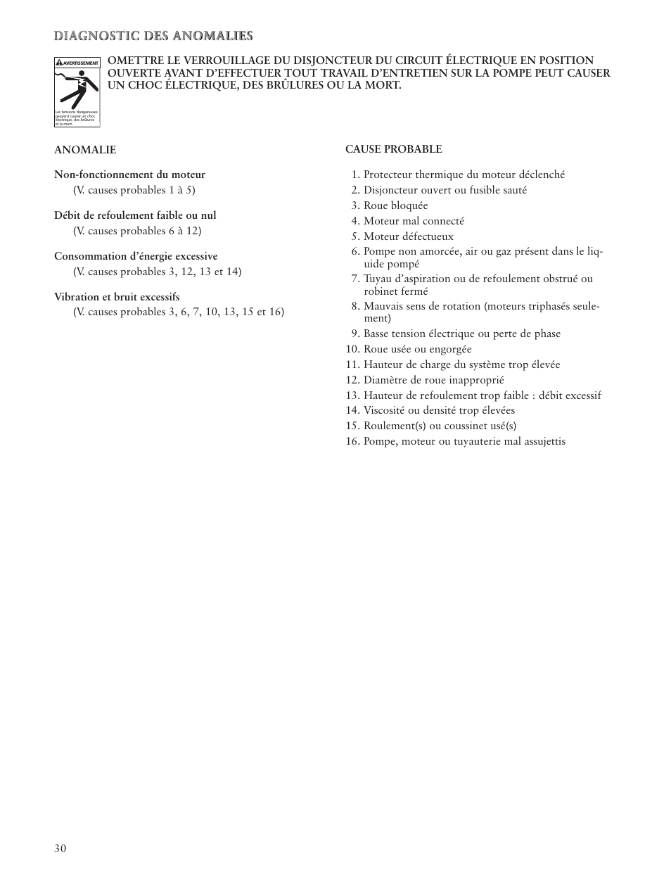 Diagnostic des anomalies | Xylem IM101 R04 MODELS SHV and NPV User Manual | Page 30 / 32
