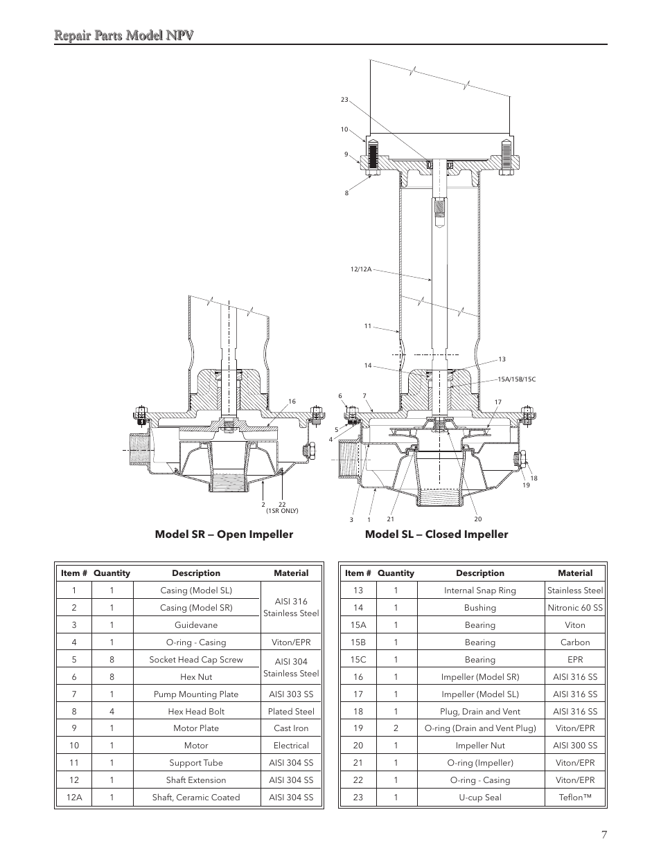 Repair parts model npv | Xylem IM101 R04 MODELS SHV and NPV User Manual | Page 7 / 32