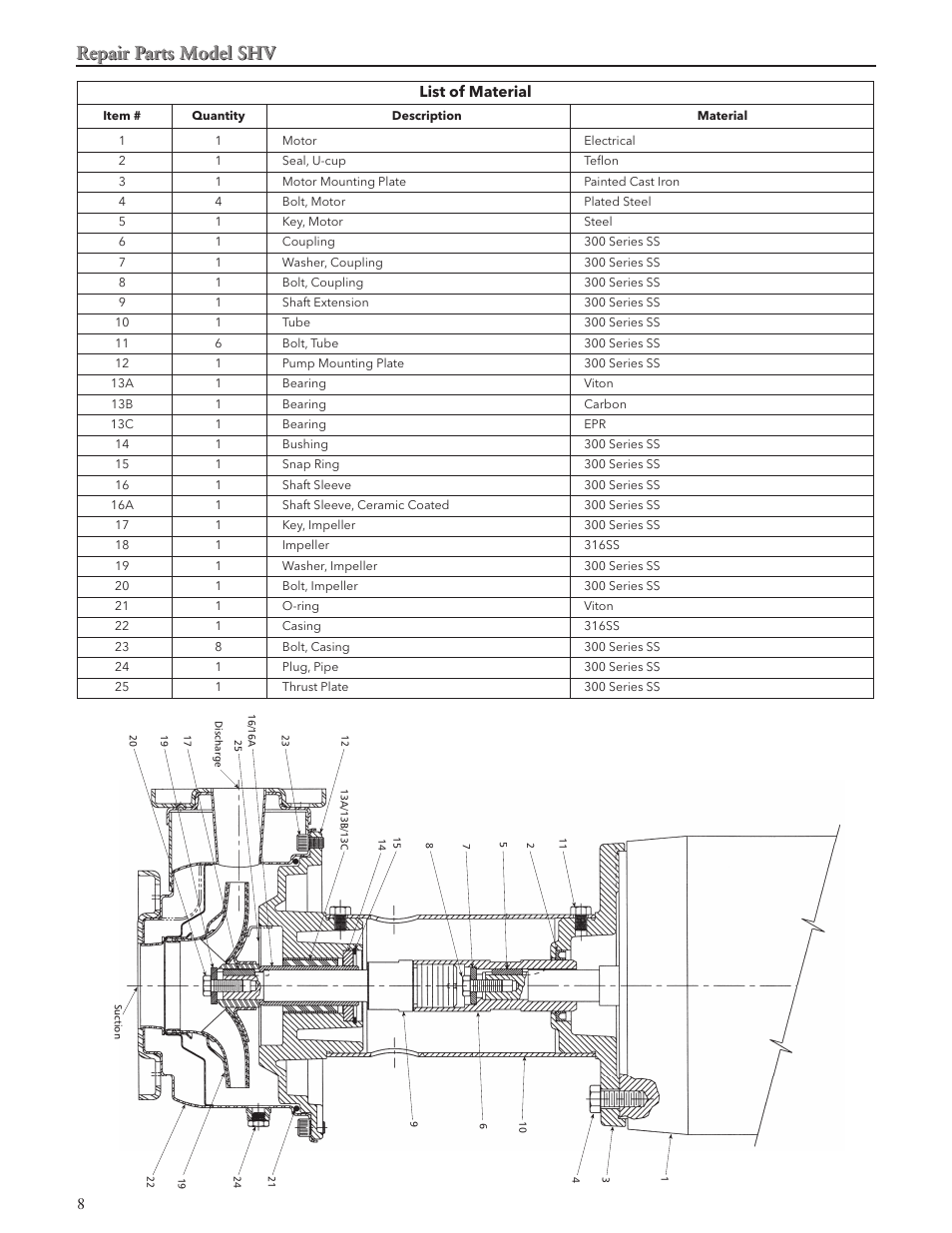 Repair parts model shv | Xylem IM101 R04 MODELS SHV and NPV User Manual | Page 8 / 32