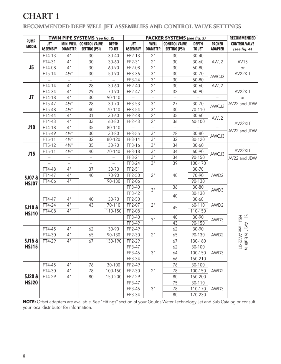 Chart 1 | Xylem IM102 R05 Jet Pumps User Manual | Page 8 / 36