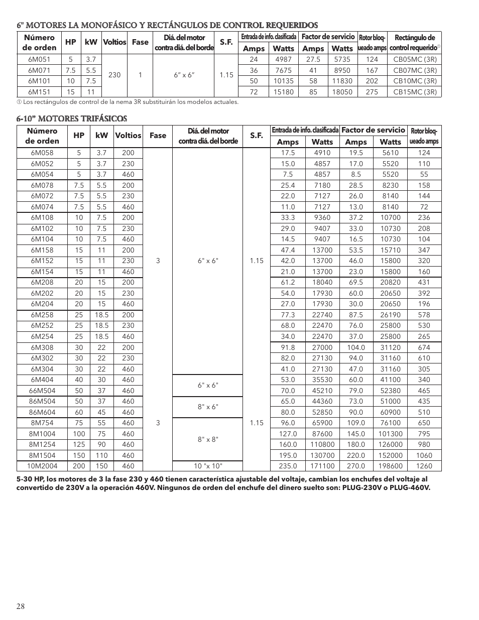 Xylem IM103 R03 5 and Larger Submersible Pump User Manual | Page 28 / 48