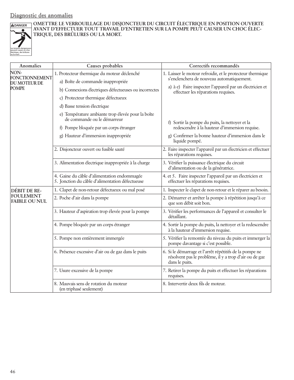 Diagnostic des anomalies | Xylem IM103 R03 5 and Larger Submersible Pump User Manual | Page 46 / 48