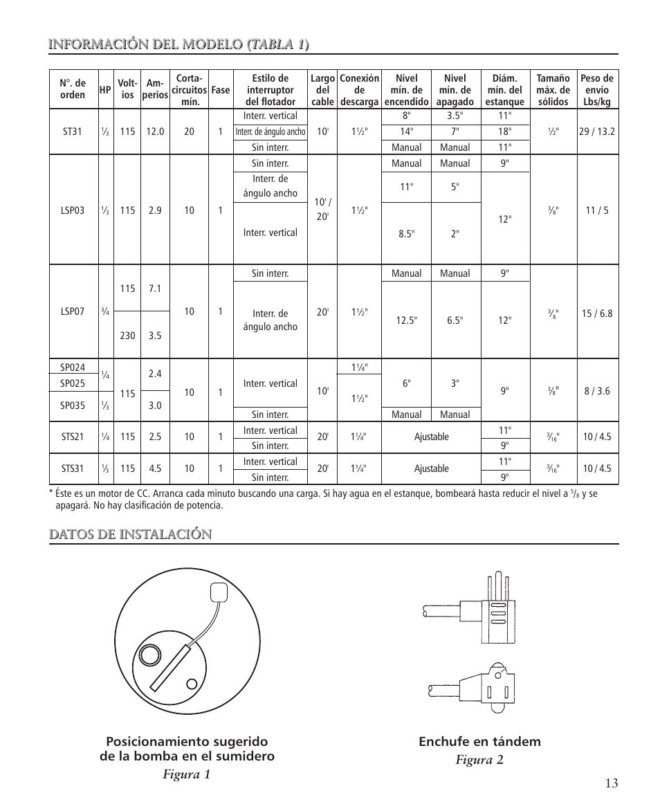 Xylem IM105R05 Sump Pumps User Manual | Page 13 / 24