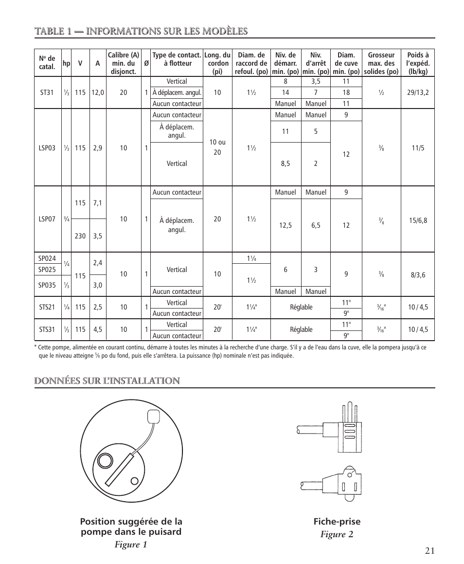 Xylem IM105R05 Sump Pumps User Manual | Page 21 / 24