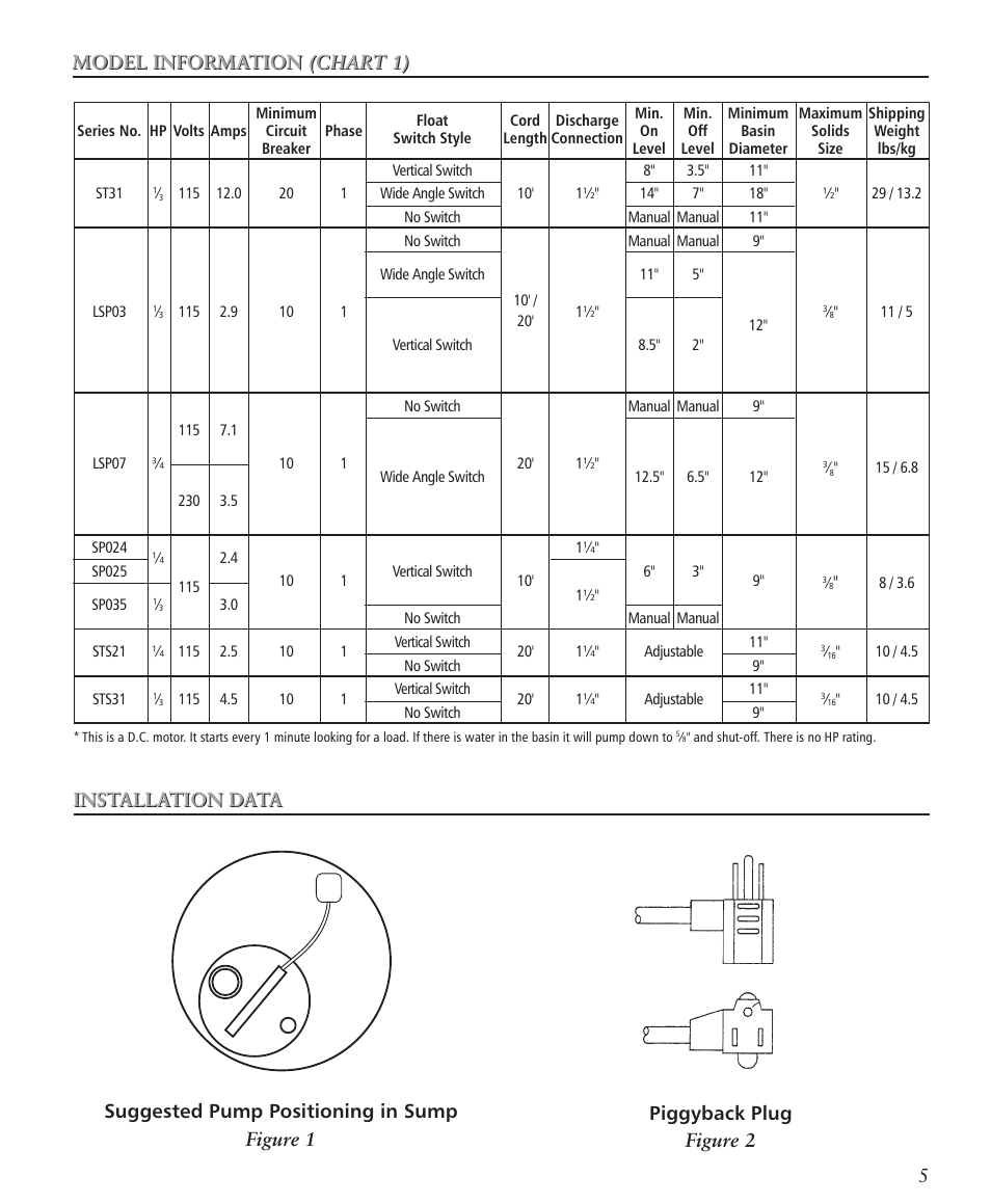 Xylem IM105R05 Sump Pumps User Manual | Page 5 / 24