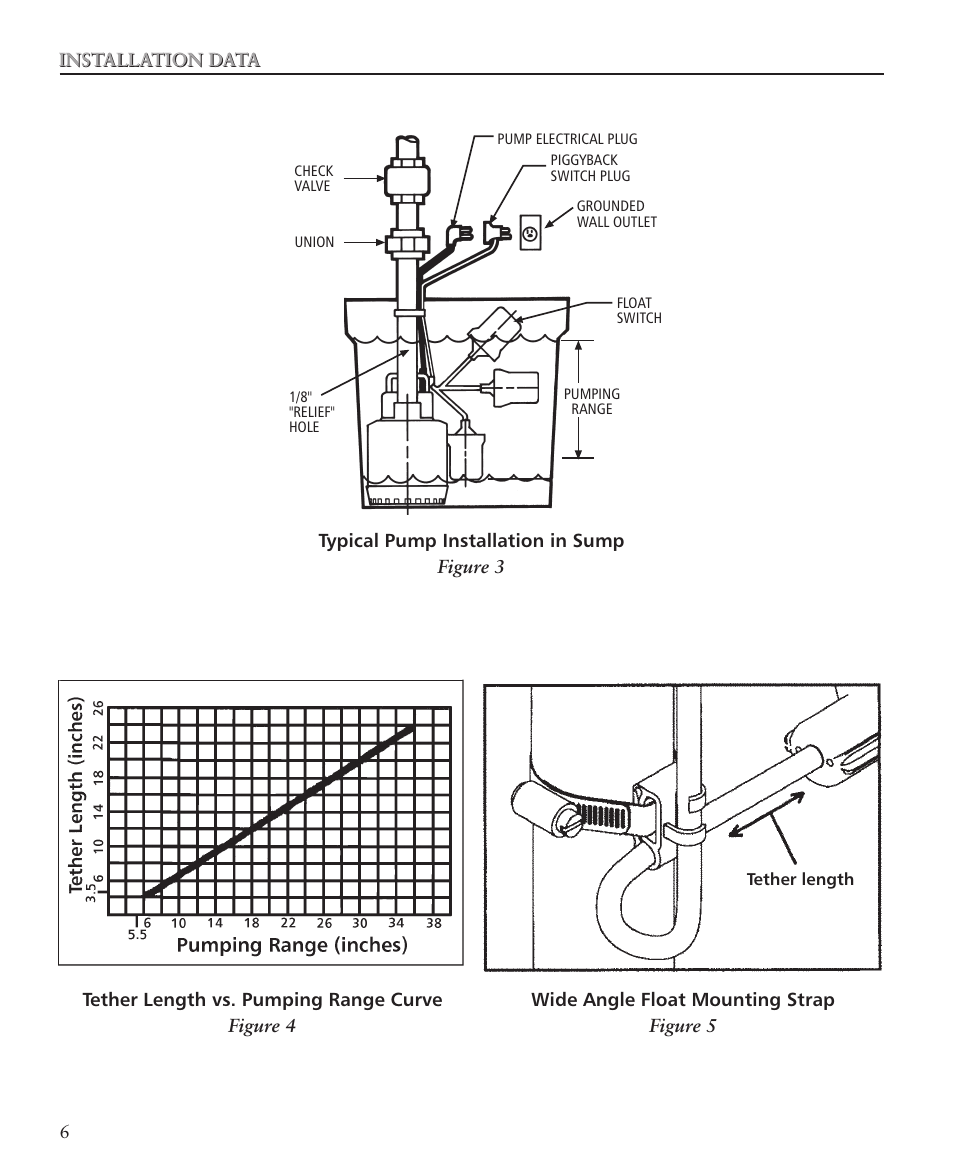 Xylem IM105R05 Sump Pumps User Manual | Page 6 / 24