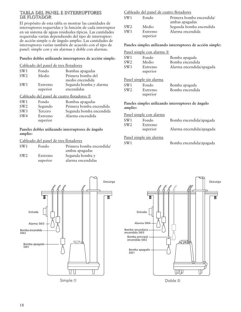 Xylem IM107R06 Wastewater Pumps Dewatering, Effluent and Sewage User Manual | Page 18 / 36