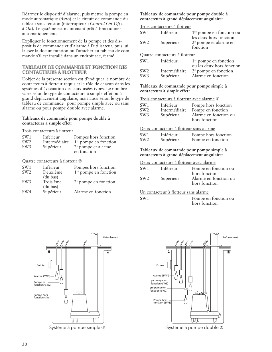 Xylem IM107R06 Wastewater Pumps Dewatering, Effluent and Sewage User Manual | Page 30 / 36