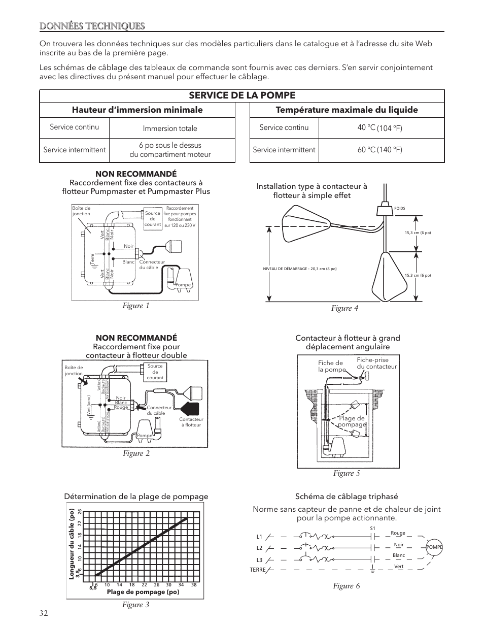 Service de la pompe, Données techniques, Hauteur d’immersion minimale | Température maximale du liquide | Xylem IM107R06 Wastewater Pumps Dewatering, Effluent and Sewage User Manual | Page 32 / 36