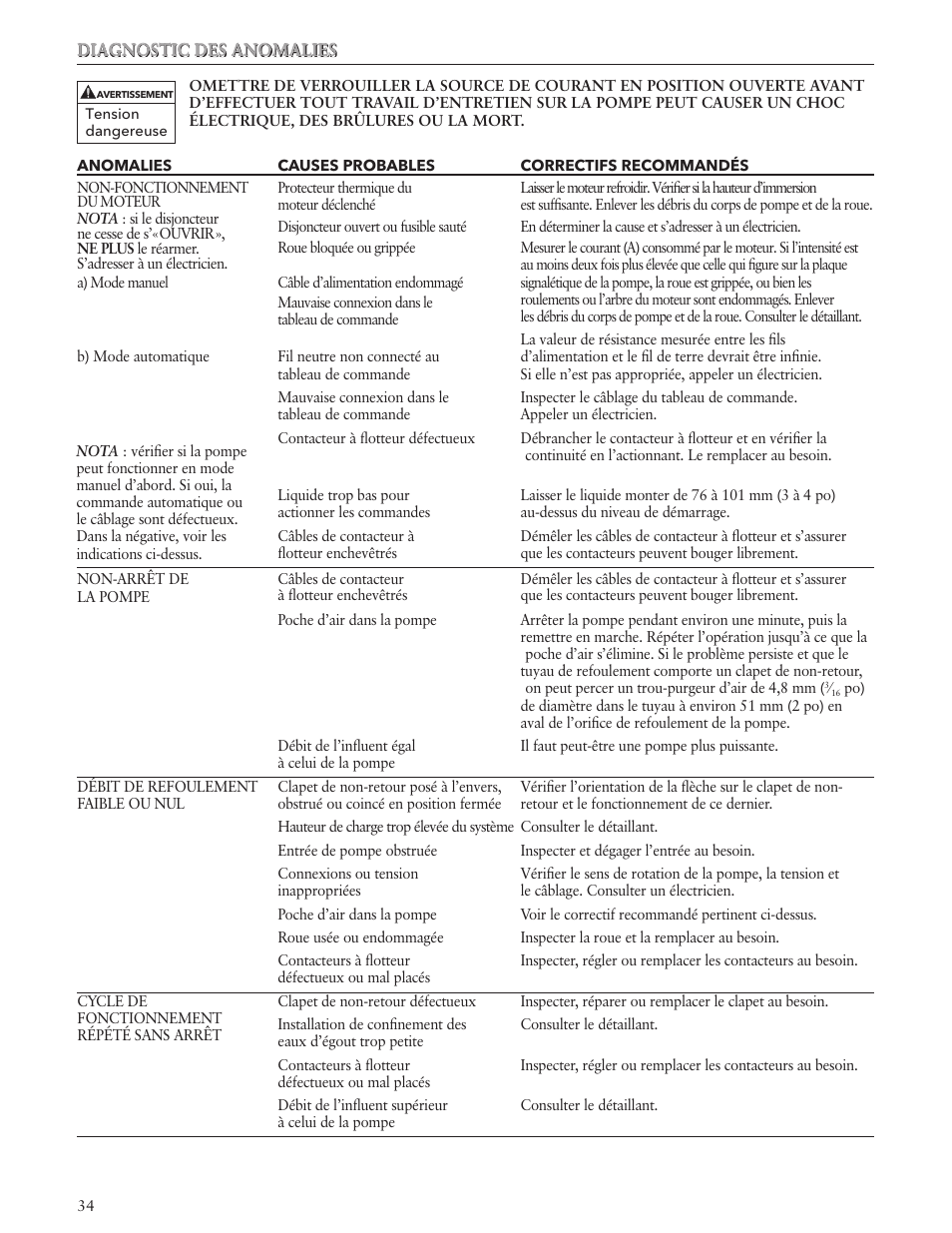 Xylem IM107R06 Wastewater Pumps Dewatering, Effluent and Sewage User Manual | Page 34 / 36